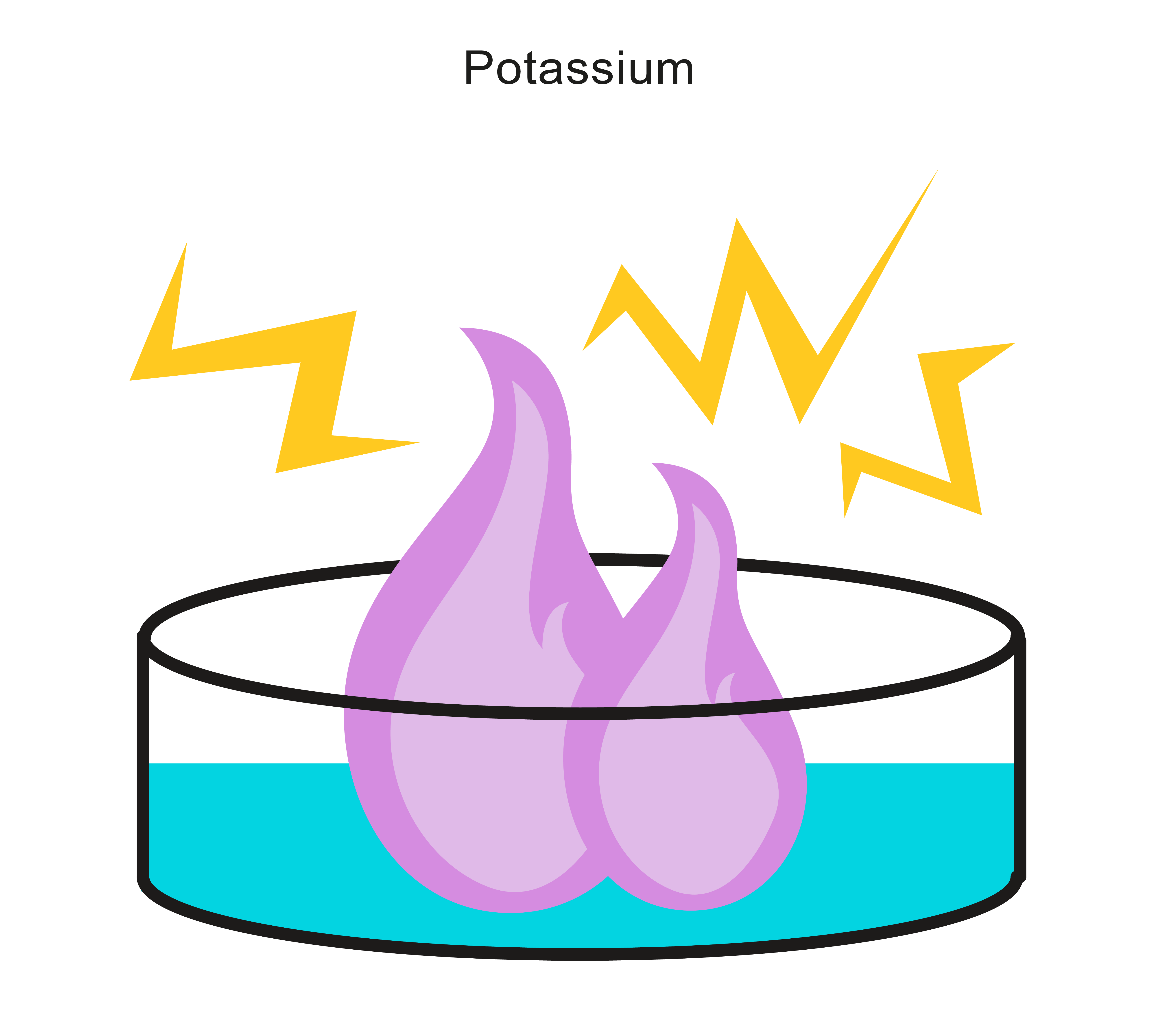 Potassium reacting with water
